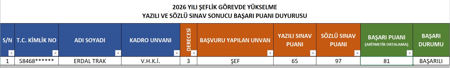 2026 Yılı Şeflik Görevde Yükselme Yazılı ve Sözlü Sınav Sonucu